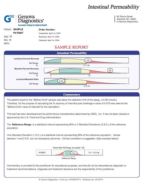 leaky intestine lab tests